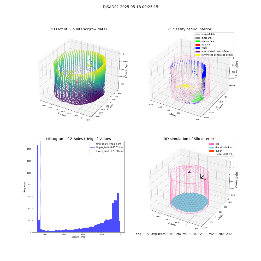 lidar visual vms_img