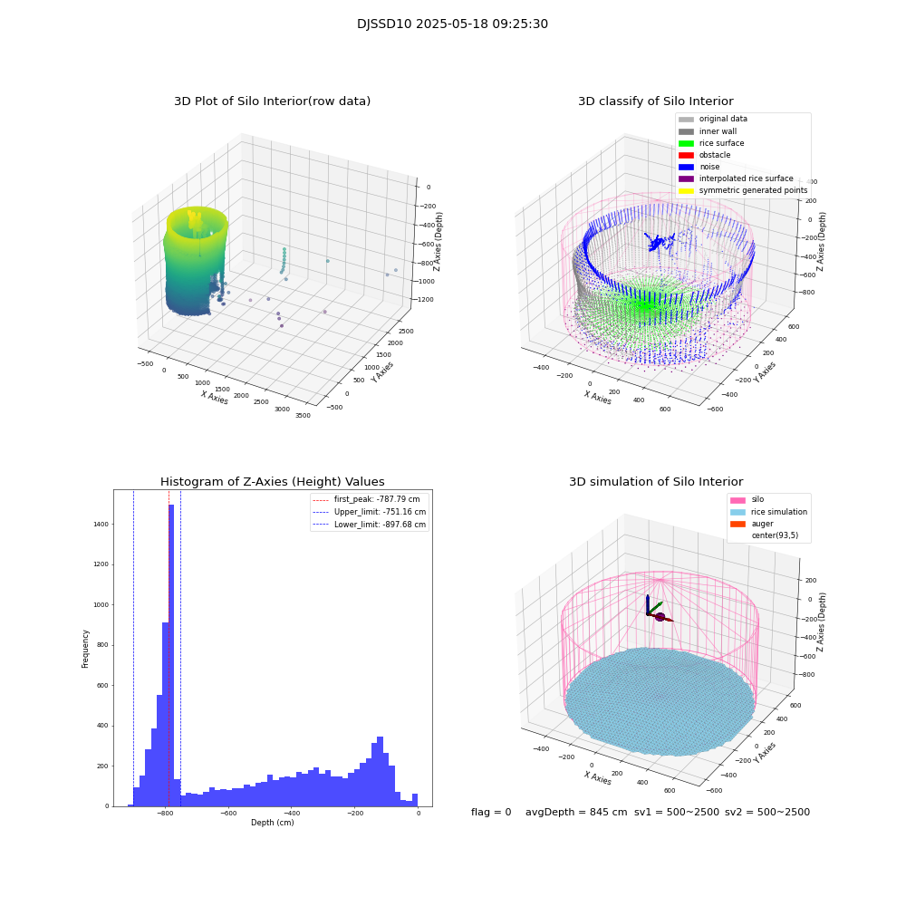 lidar visual vms_img