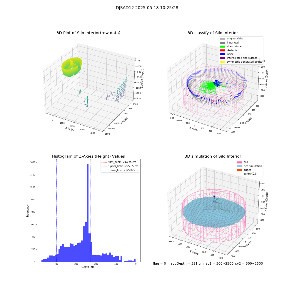 lidar visual vms_img
