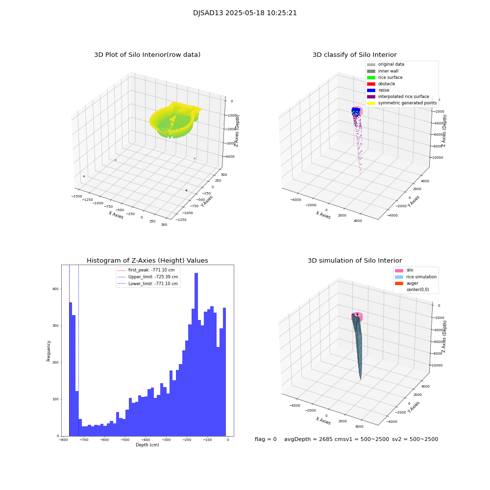 lidar visual vms_img
