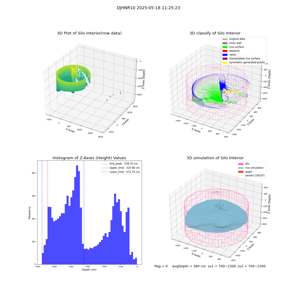 lidar visual vms_img