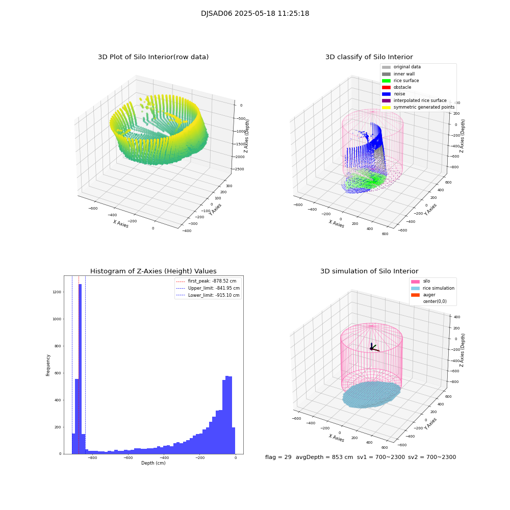lidar visual vms_img