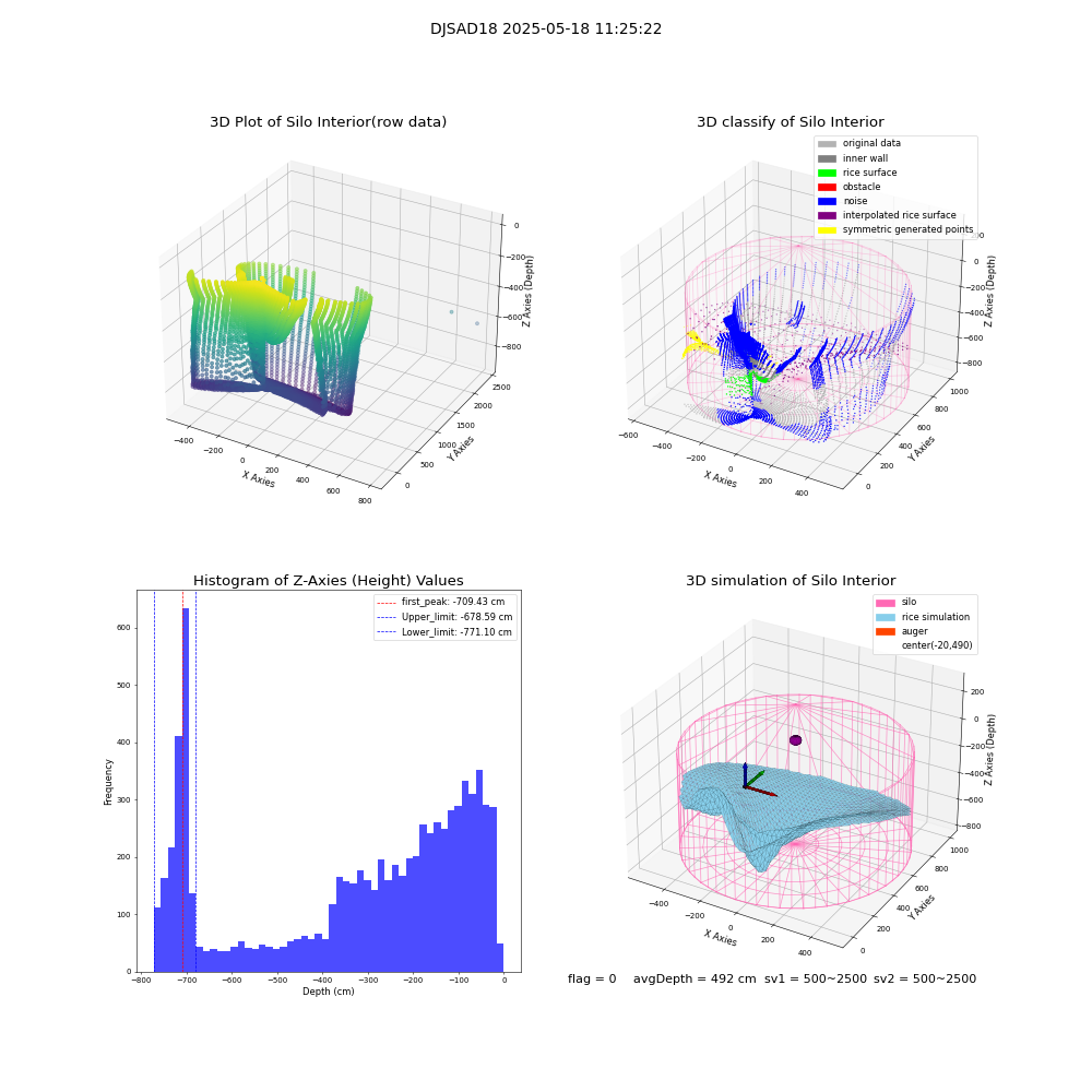lidar visual vms_img