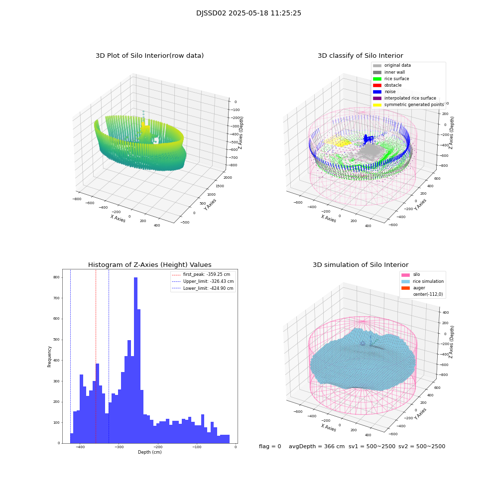 lidar visual vms_img
