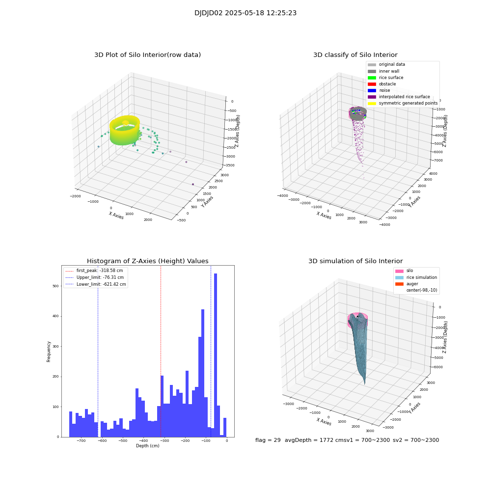 lidar visual vms_img