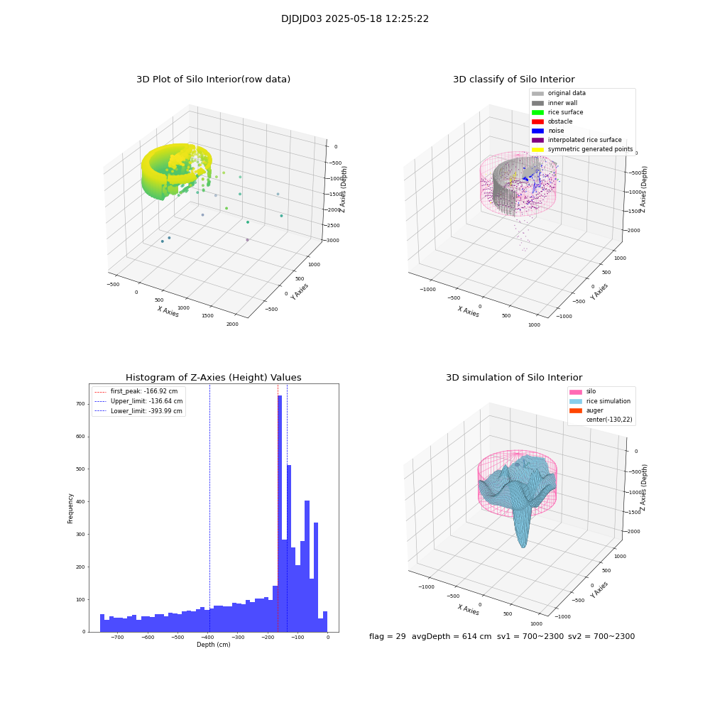 lidar visual vms_img