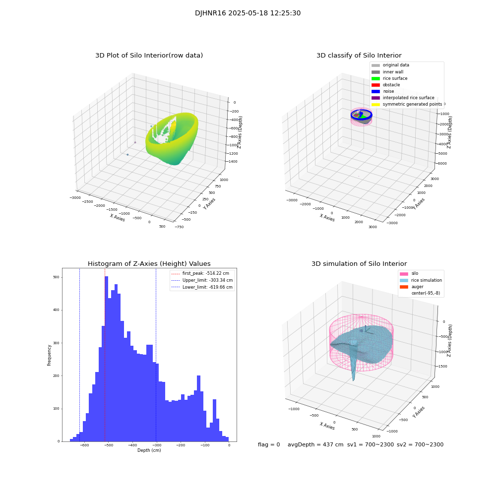 lidar visual vms_img