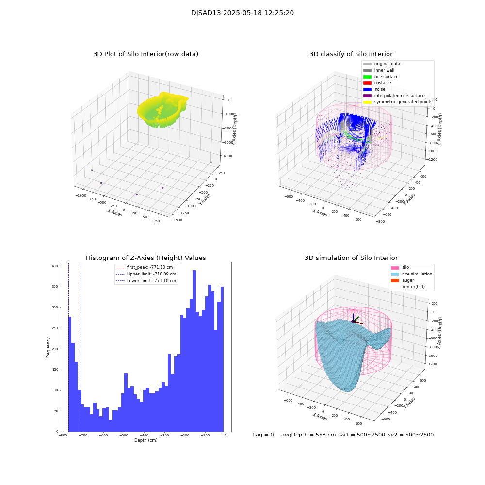 lidar visual vms_img