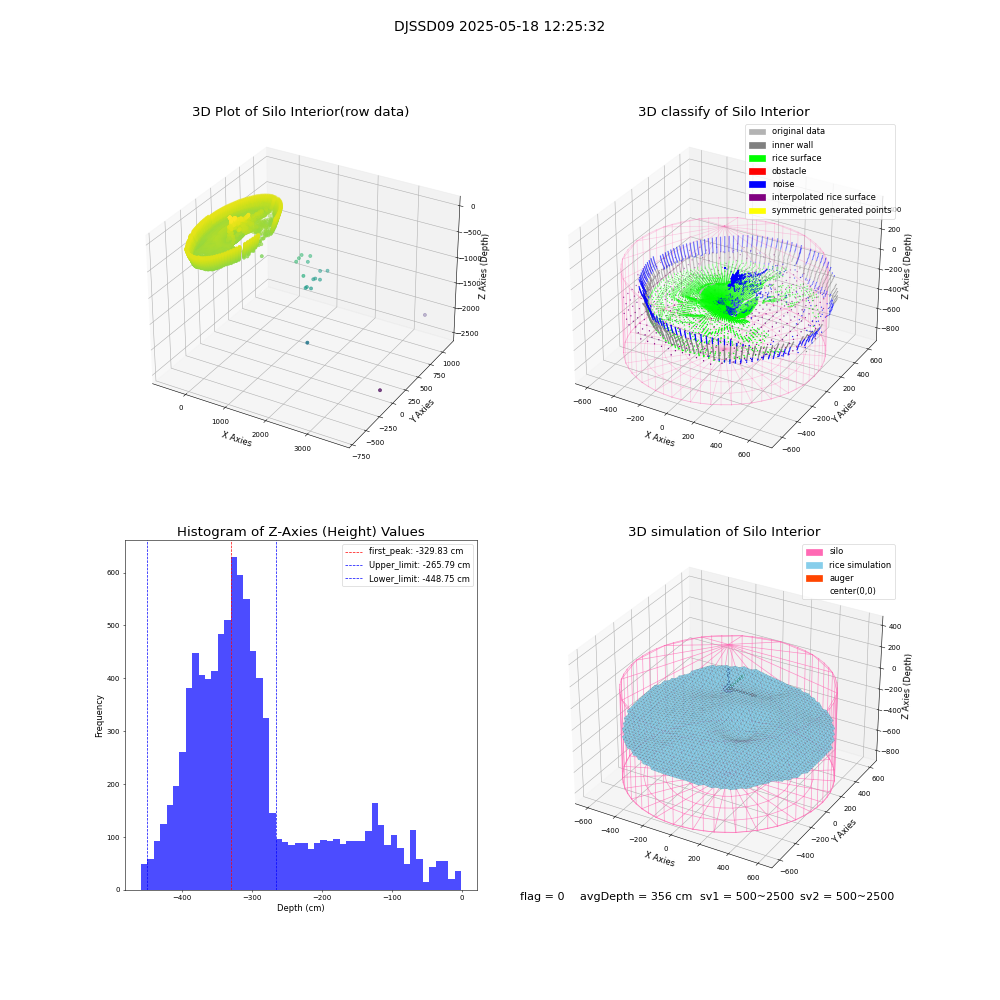 lidar visual vms_img