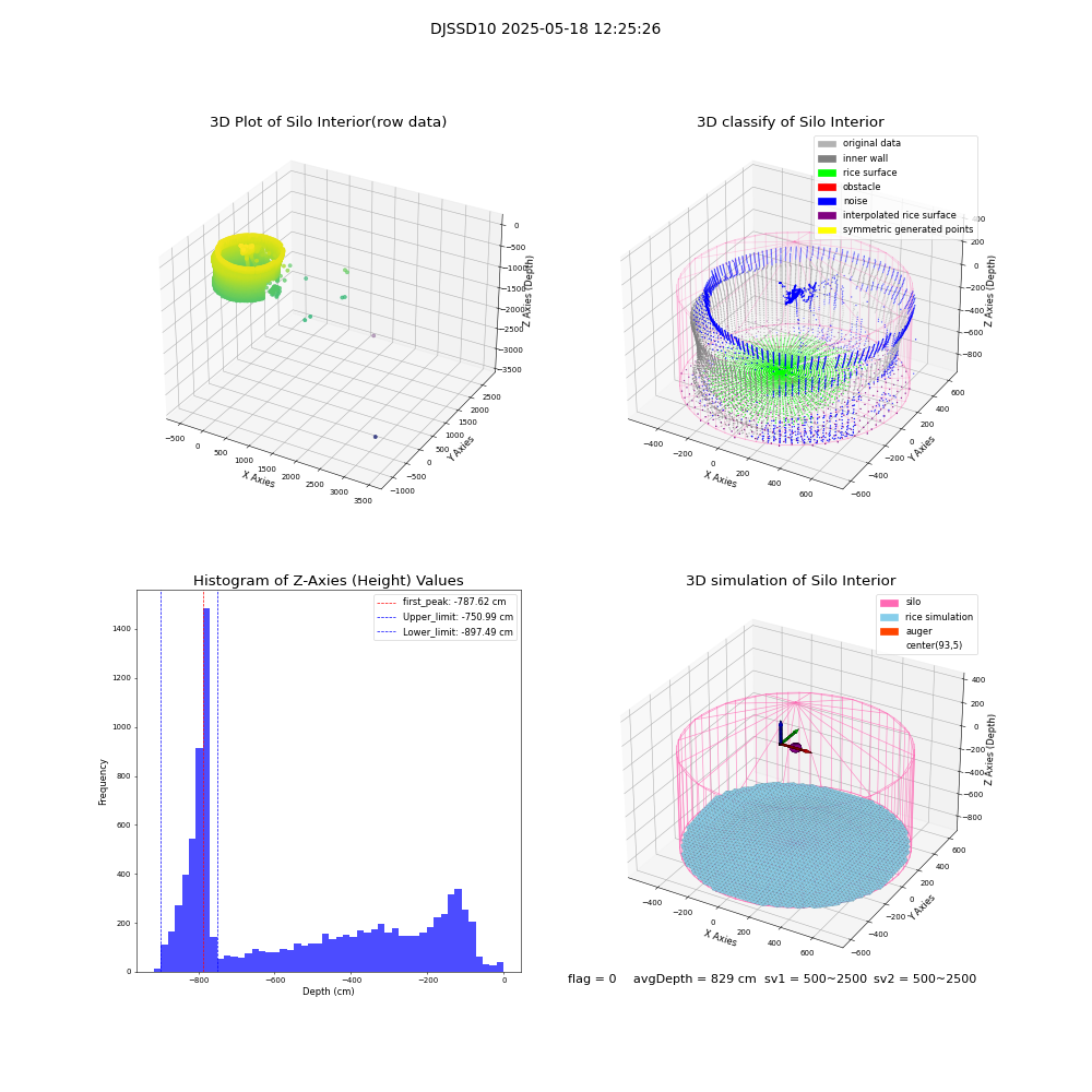 lidar visual vms_img