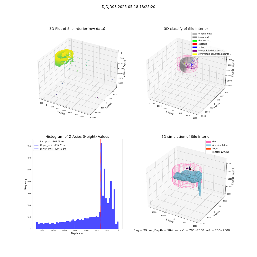 lidar visual vms_img