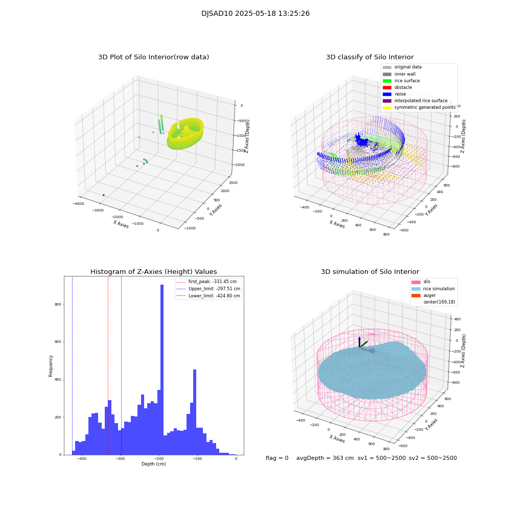 lidar visual vms_img