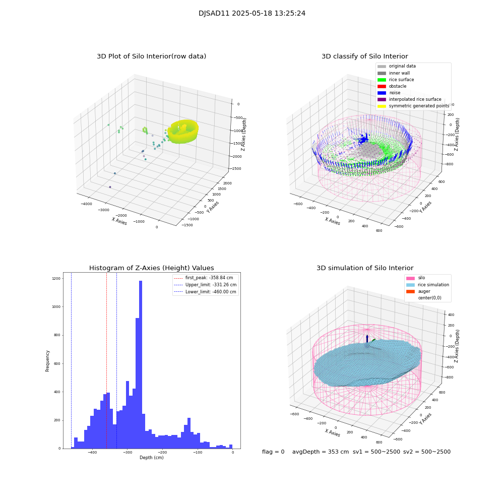 lidar visual vms_img