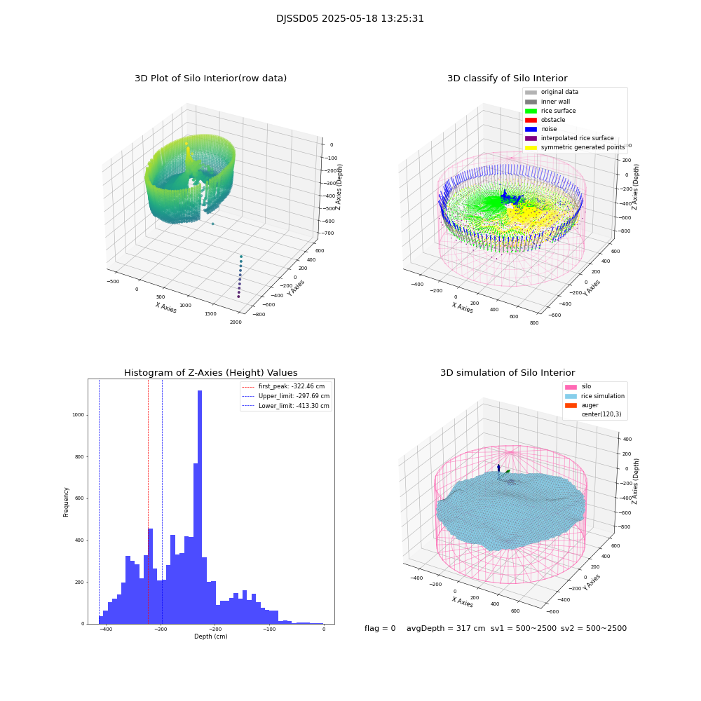 lidar visual vms_img