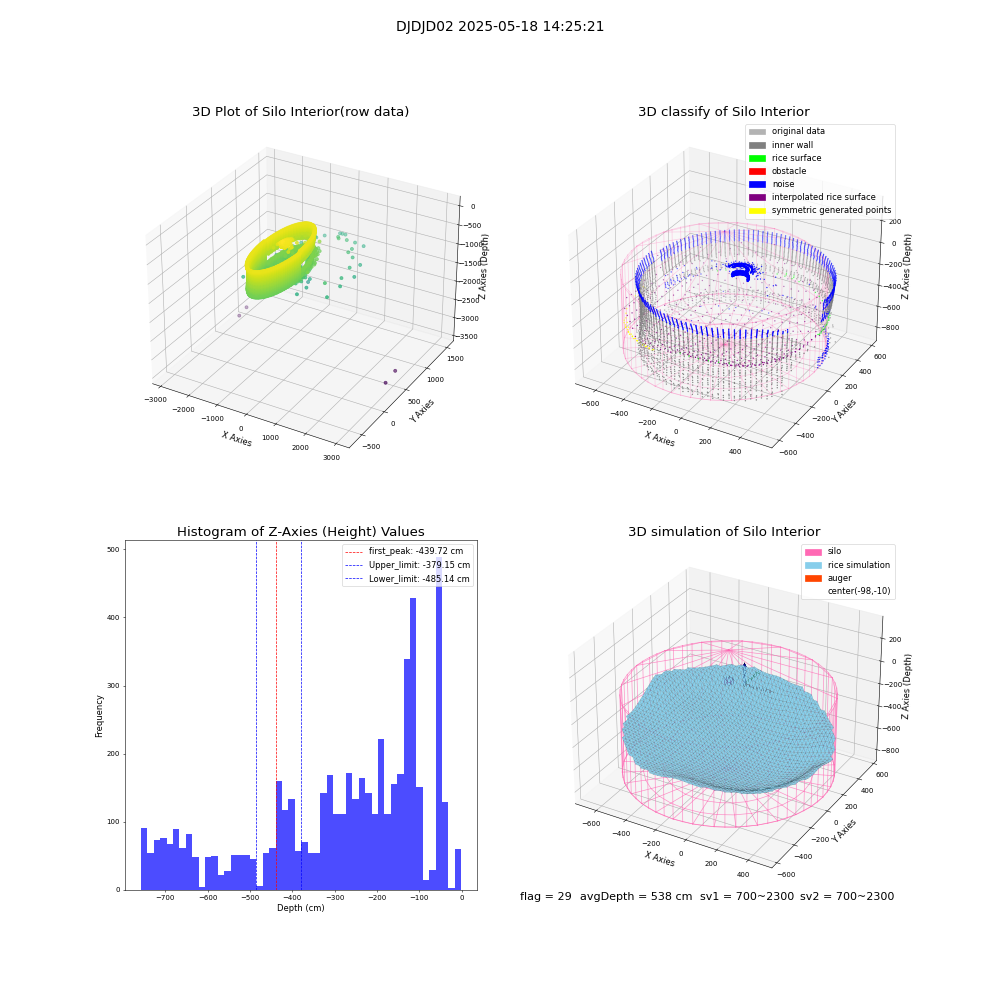 lidar visual vms_img