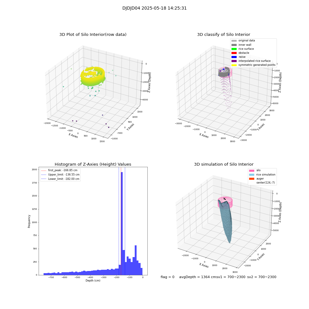 lidar visual vms_img