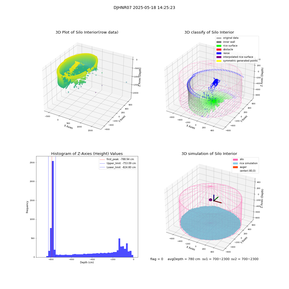lidar visual vms_img