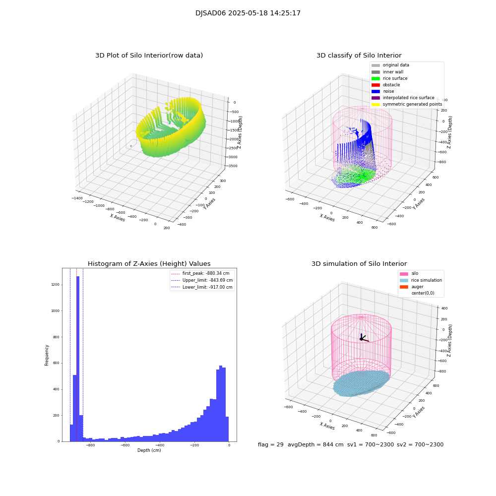 lidar visual vms_img
