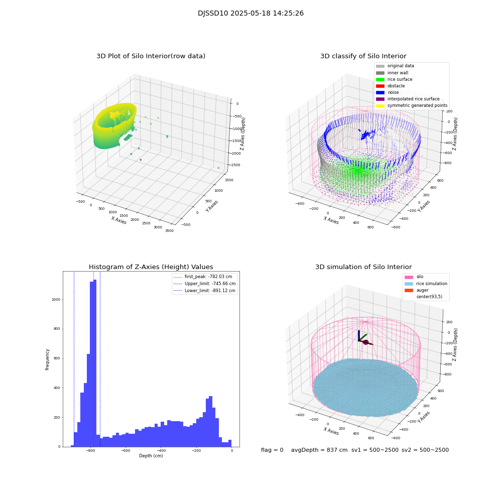 lidar visual vms_img