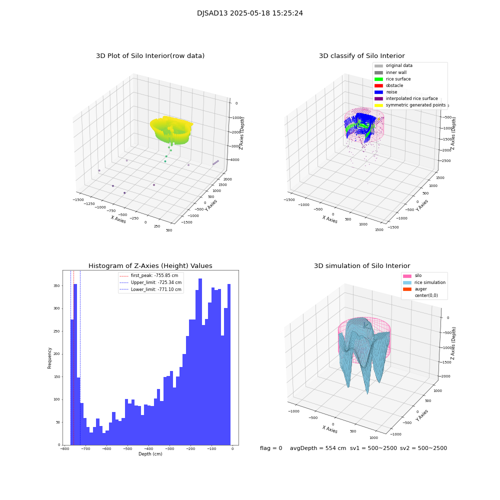 lidar visual vms_img