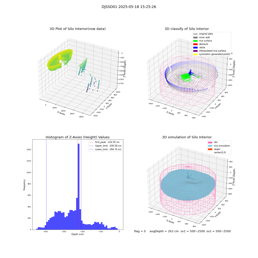lidar visual vms_img