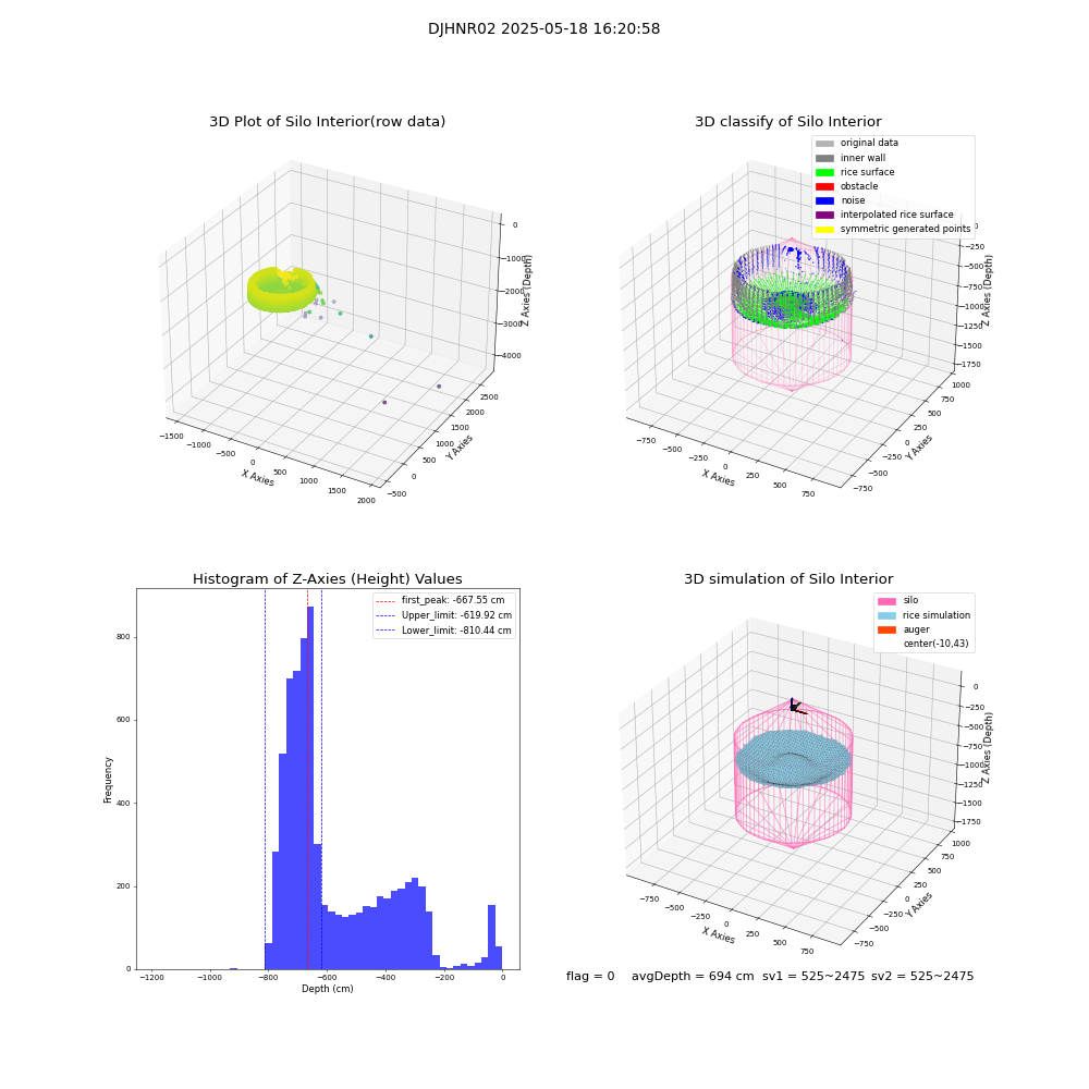 lidar visual vms_img