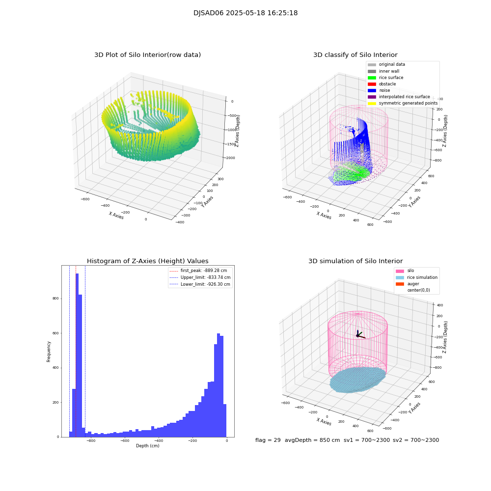 lidar visual vms_img