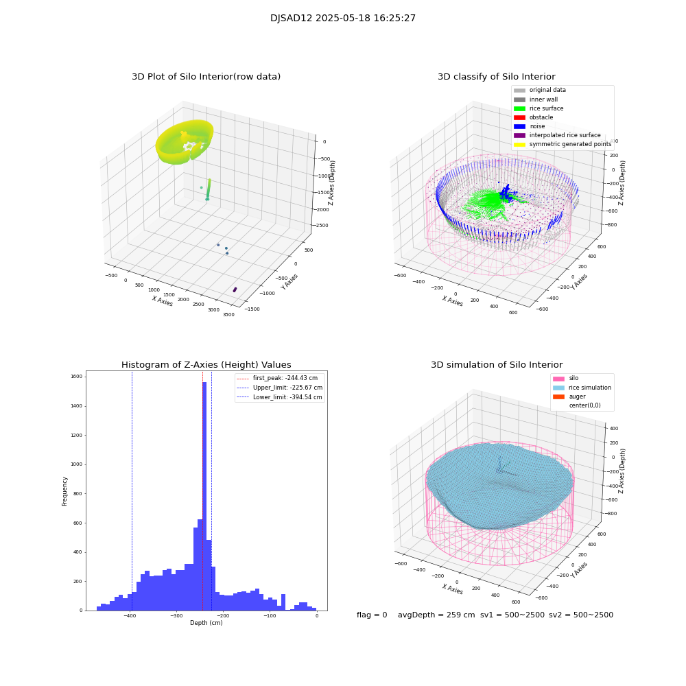lidar visual vms_img