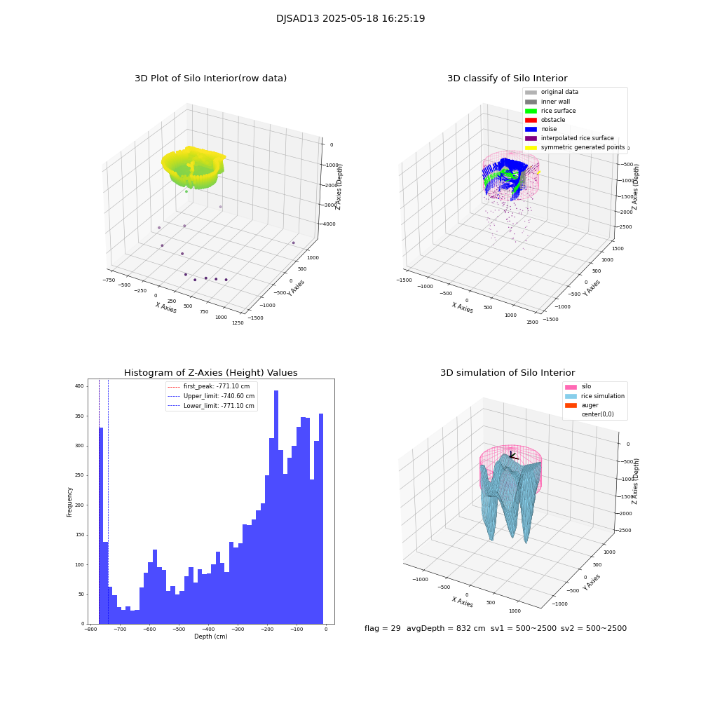 lidar visual vms_img