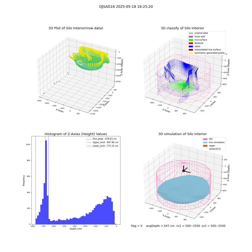 lidar visual vms_img