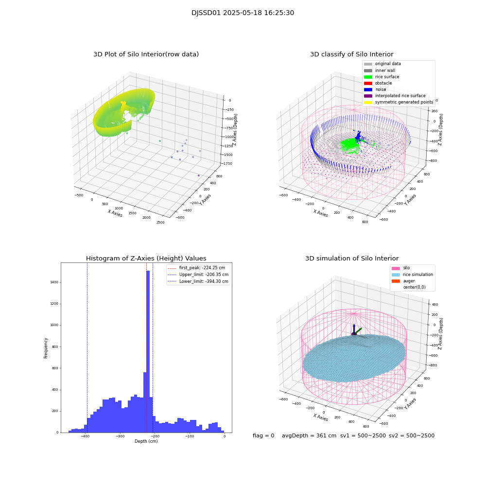lidar visual vms_img