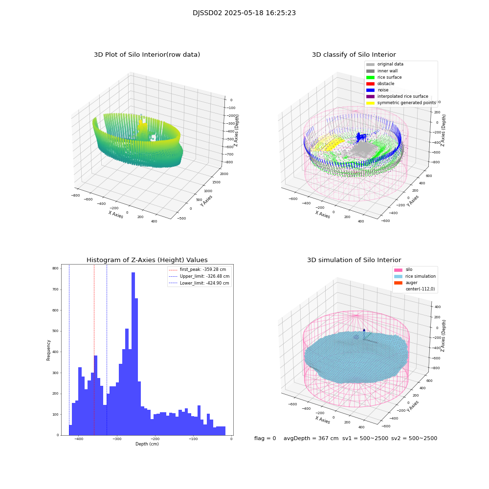 lidar visual vms_img