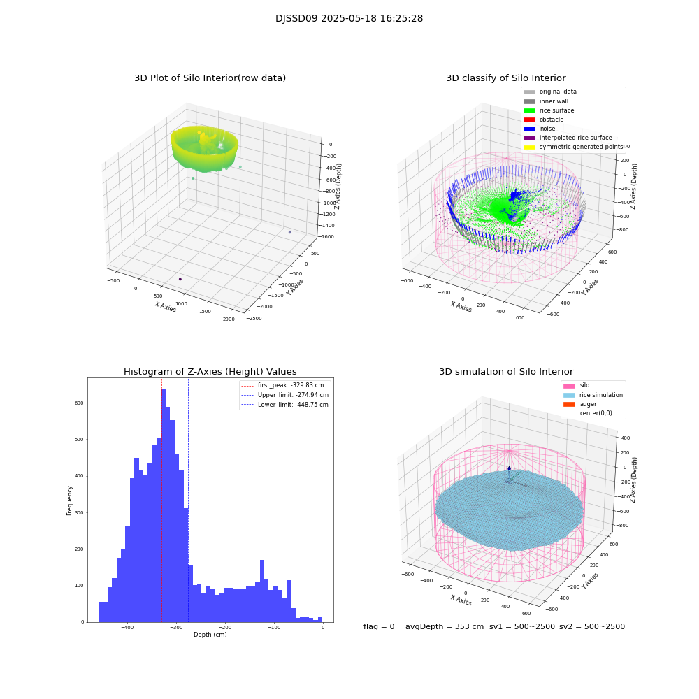 lidar visual vms_img