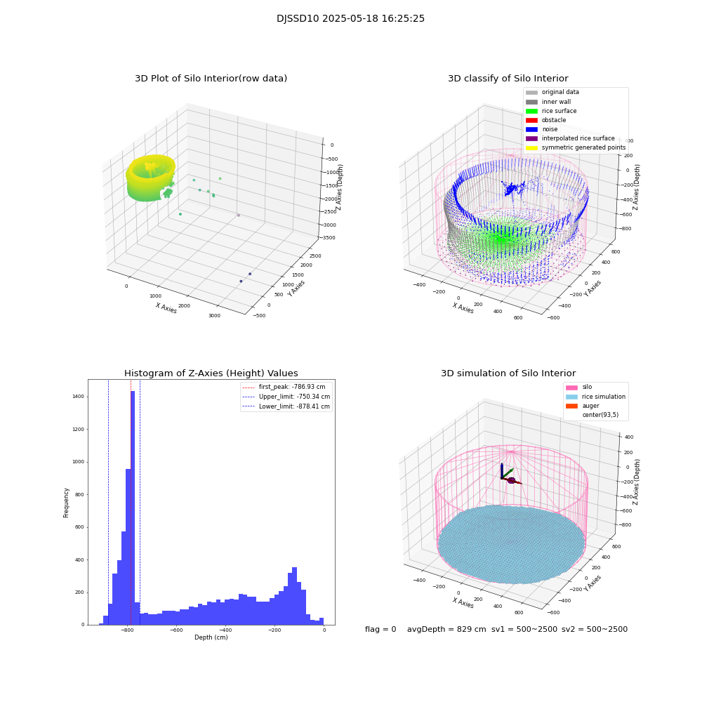 lidar visual vms_img