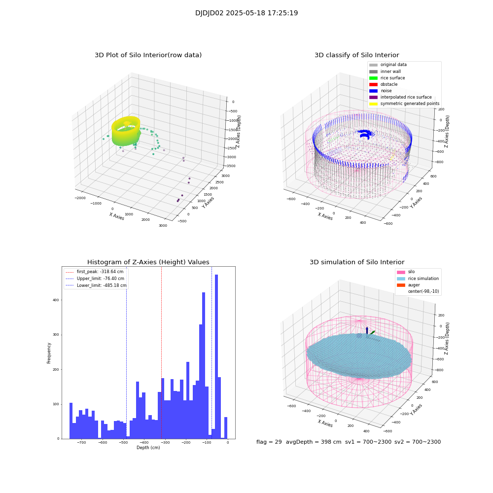 lidar visual vms_img