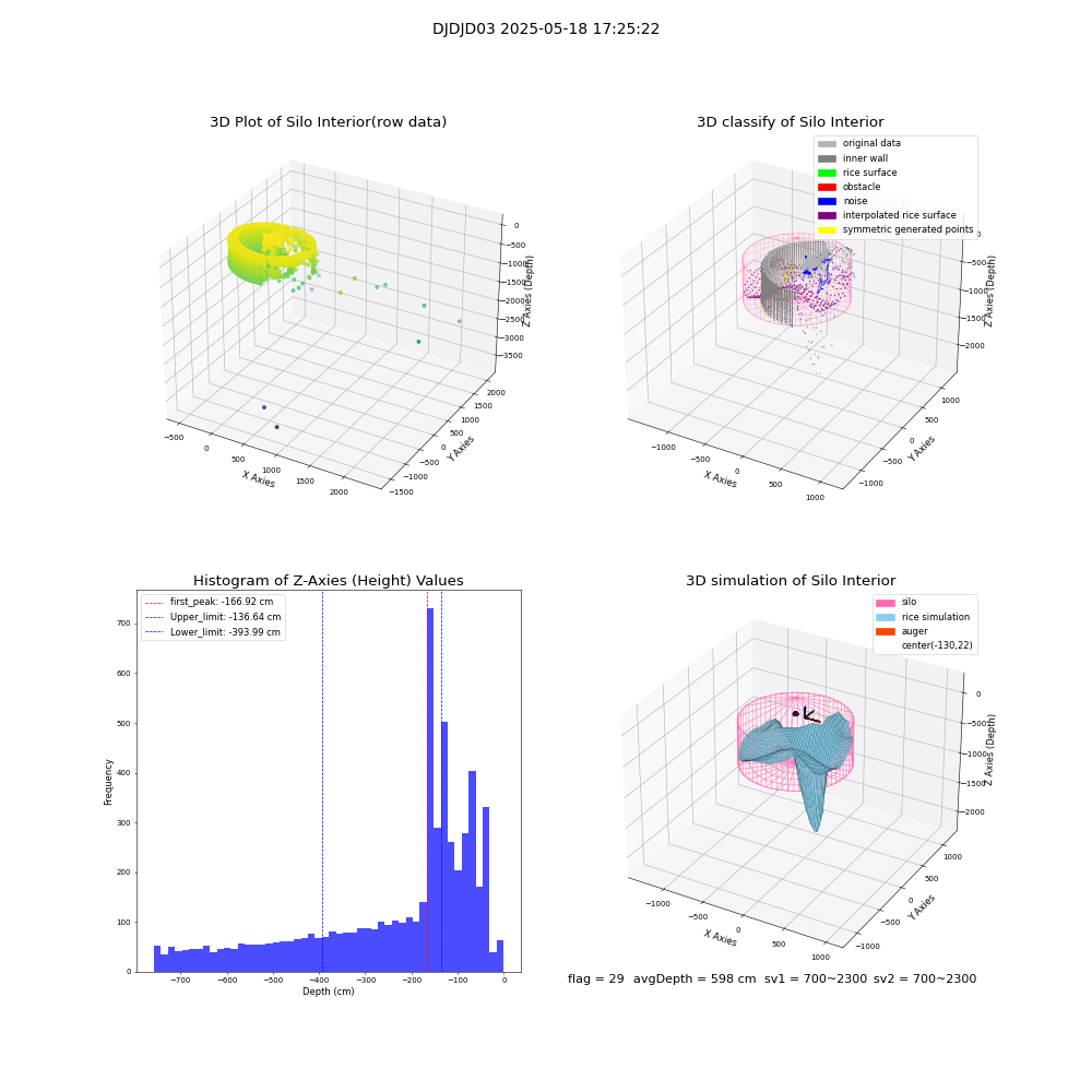 lidar visual vms_img