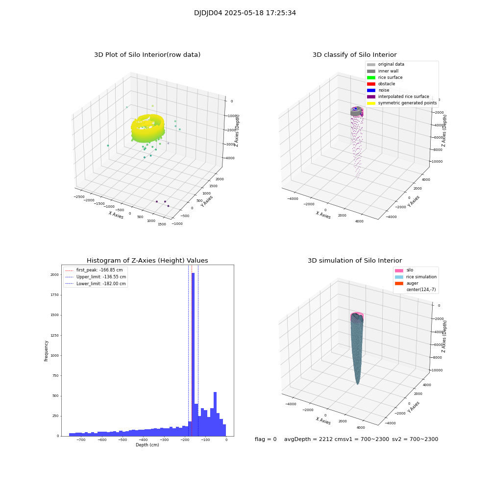 lidar visual vms_img