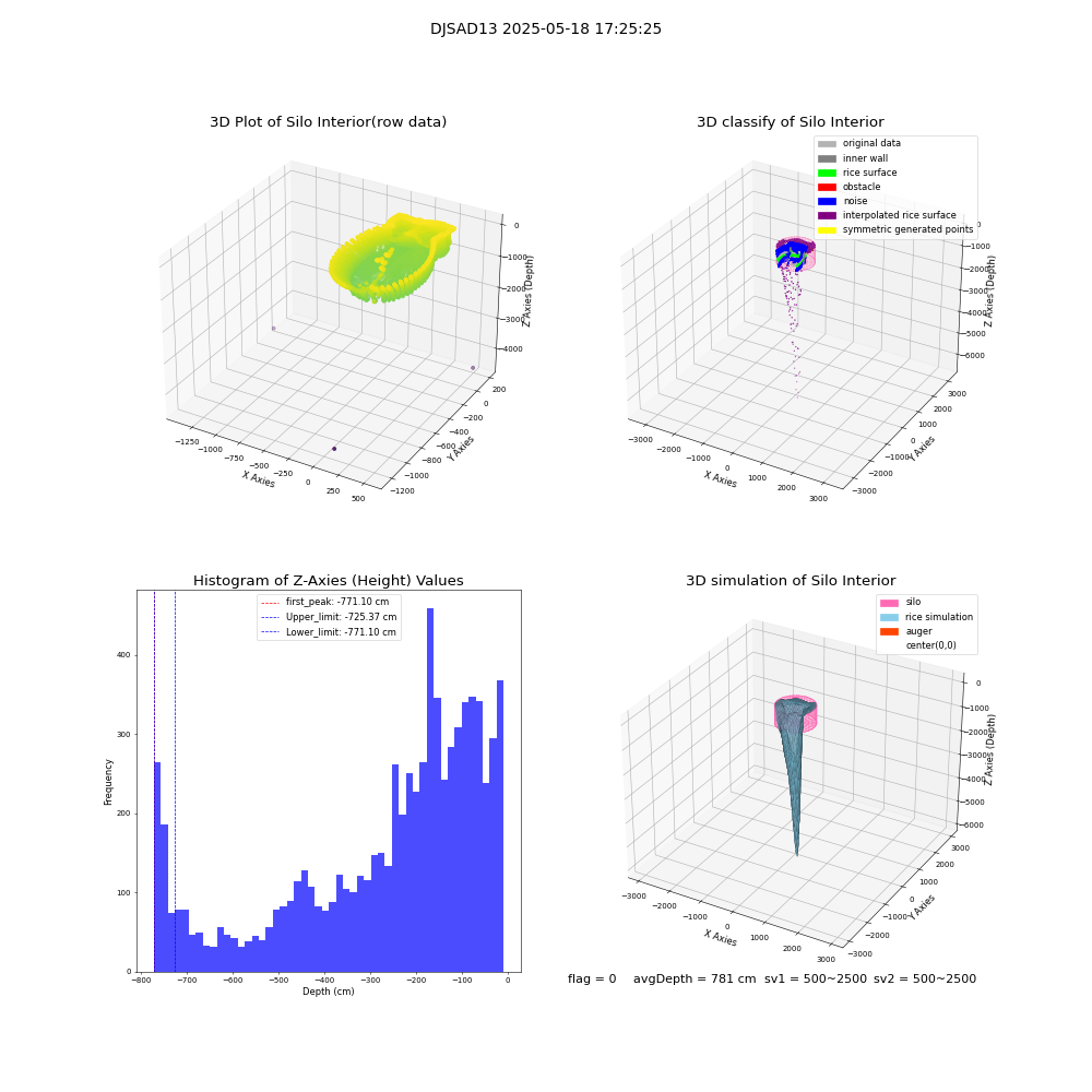 lidar visual vms_img