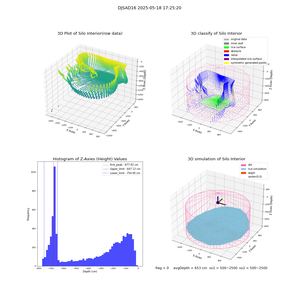 lidar visual vms_img