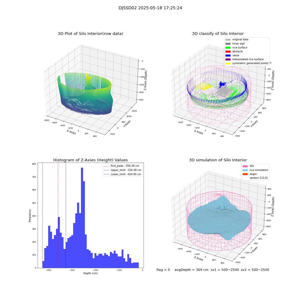 lidar visual vms_img