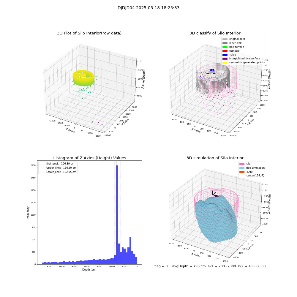 lidar visual vms_img