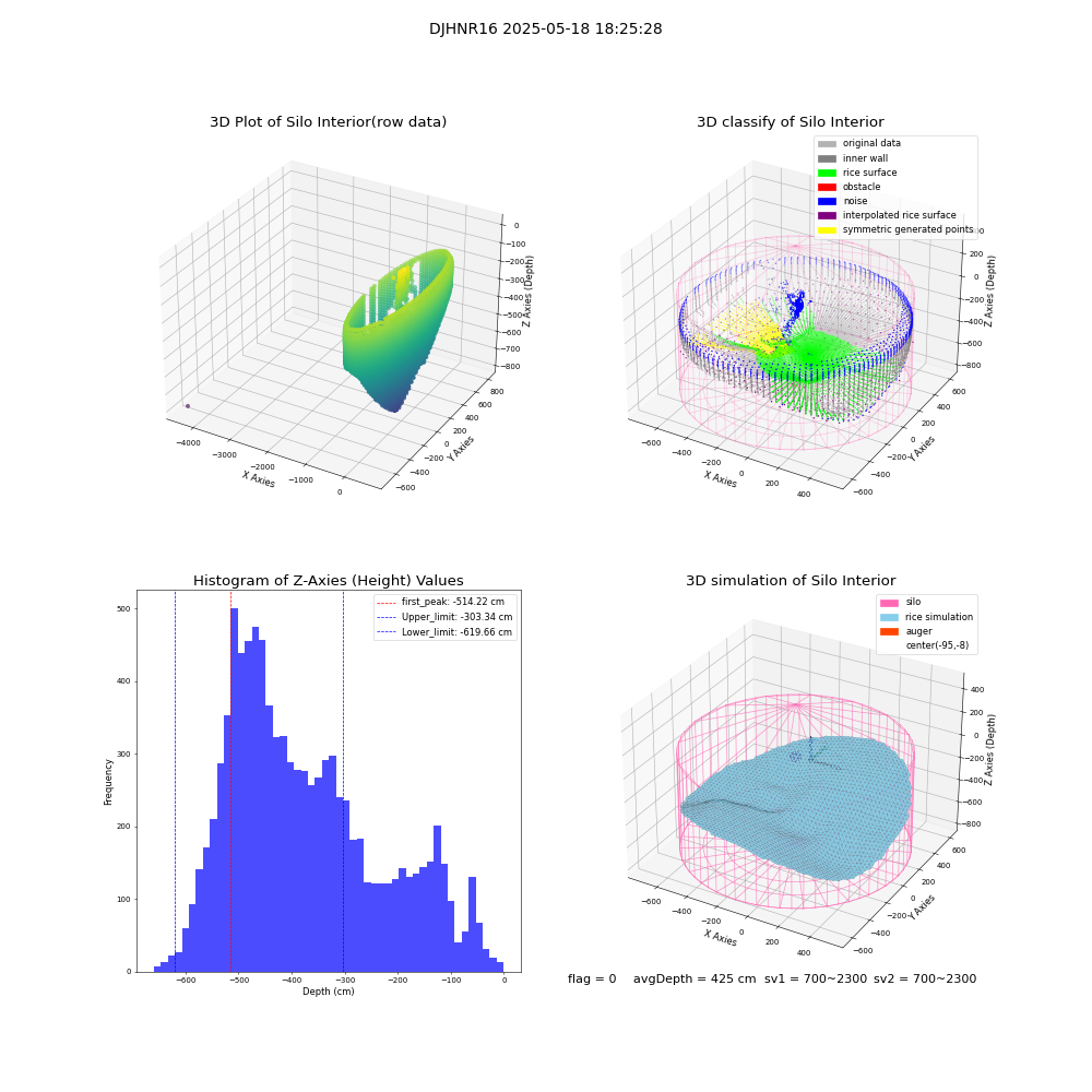 lidar visual vms_img