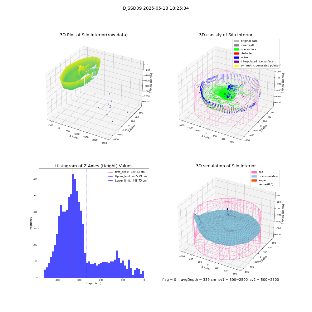 lidar visual vms_img