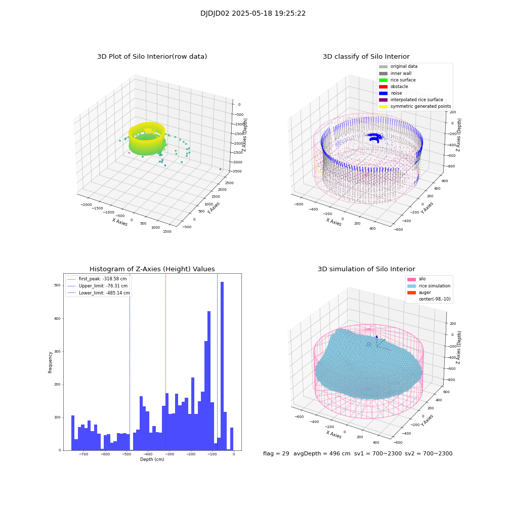 lidar visual vms_img