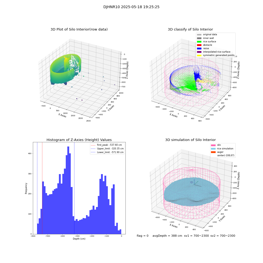 lidar visual vms_img