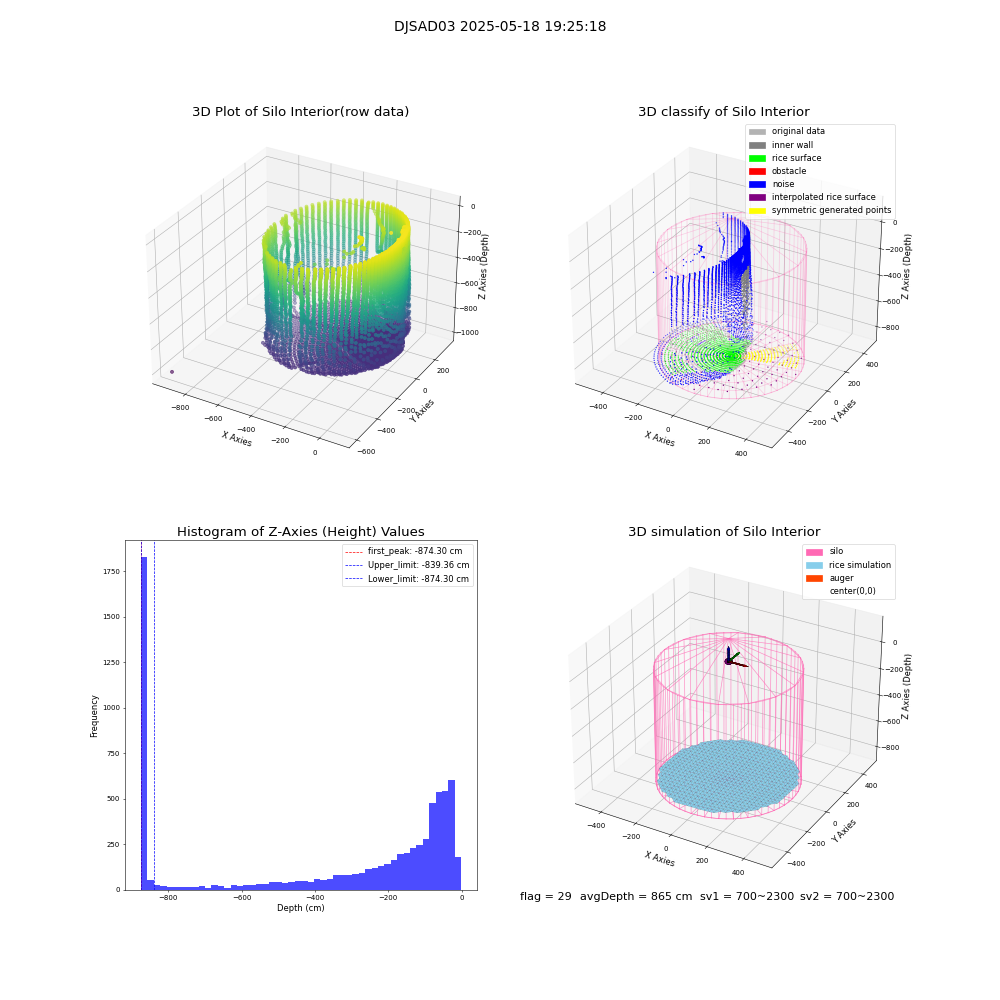 lidar visual vms_img
