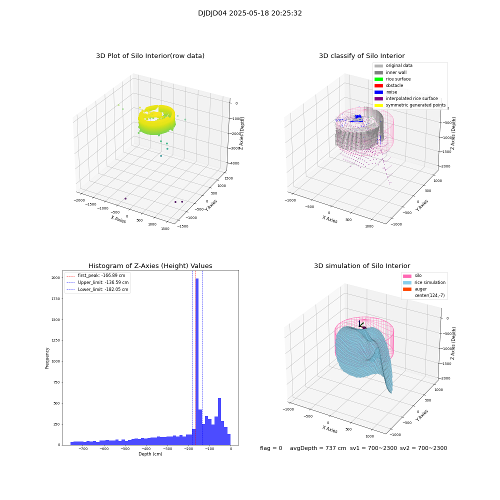 lidar visual vms_img