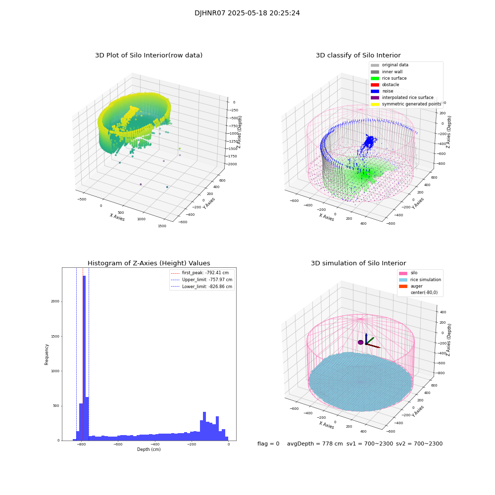 lidar visual vms_img