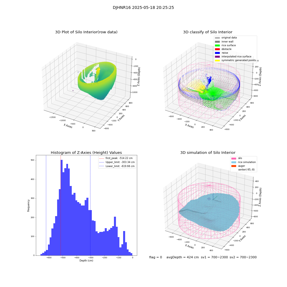 lidar visual vms_img