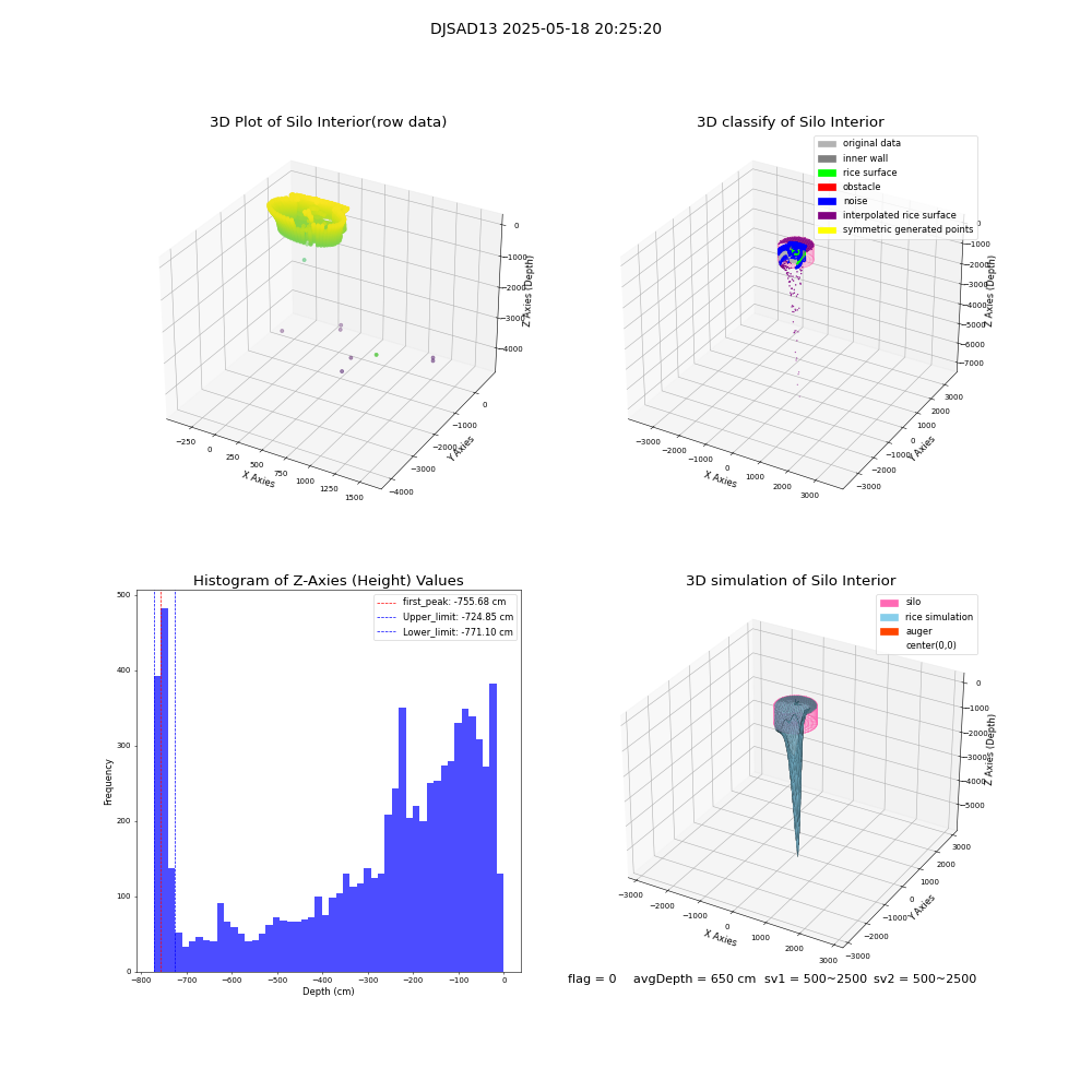 lidar visual vms_img